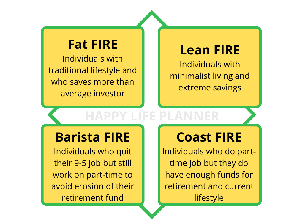 Financial Independence Retire Early